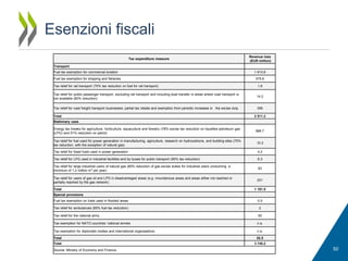 Esenzioni fiscali
Tax expenditure measure

Revenue loss
(EUR million)

Transport
Fuel tax exemption for commercial aviation
Fuel tax exemption for shipping and fisheries

1 613.6
575.6

Tax relief for rail transport (70% tax reduction on fuel for rail transport)

1.8

Tax relief for public passenger transport, excluding rail transport and including boat transfer in areas where road transport is
not available (60% reduction)

14.2

Tax relief for road freight transport businesses: partial tax rebate and exemption from periodic increases in the excise duty

306

Total

2 511.2

Stationary uses
Energy tax breaks for agriculture, horticulture, aquaculture and forestry (78% excise tax reduction on liquefied petroleum gas
(LPG) and 51% reduction on petrol)

866.7

Tax relief for fuel used for power generation in manufacturing, agriculture, research on hydrocarbons, and building sites (70%
tax reduction, with the exception of natural gas)

10.3

Tax relief for fossil fuels used in power generation

4.2

Tax relief for LPG used in industrial facilities and by buses for public transport (90% tax reduction)

6.3

Tax relief for large industrial users of natural gas (60% reduction of gas excise duties for industrial users consuming a
minimum of 1.2 million m3 per year)

63

Tax relief for users of gas oil and LPG in disadvantaged areas (e.g. mountainous areas and areas either not reached or
partially reached by the gas network)

231

Total

1 181.5

Special provisions
Fuel tax exemption on fuels used in flooded areas

0.5

Tax relief for ambulances (60% fuel tax reduction)

2

Tax relief for the national army

50

Tax exemption for NATO countries’ national armies

n.a.

Tax exemption for diplomatic bodies and international organisations

n.a.

Total

52.5

Total

3 745.2

Source: Ministry of Economy and Finance.

50

 