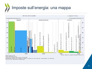 Imposte sull’energia: una mappa

52

 