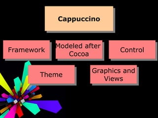 Cappuccino Framework Modeled after  Cocoa Control Theme Graphics and Views 