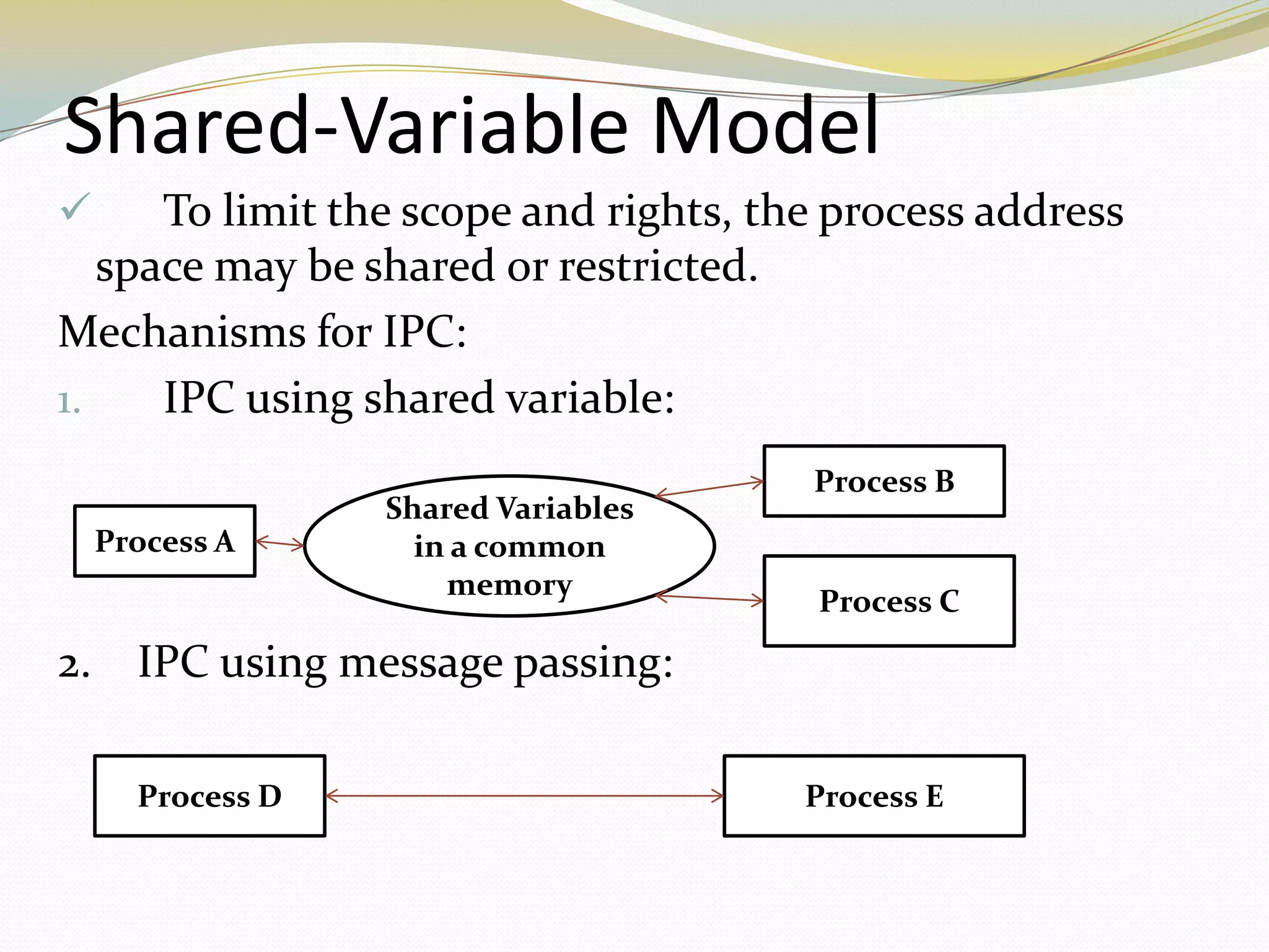 Parallel Programing Model | PPT