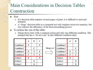 Computer Aided Process Planning | PPTX