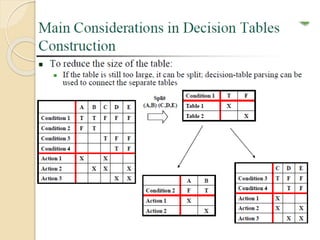 Computer Aided Process Planning | PPTX