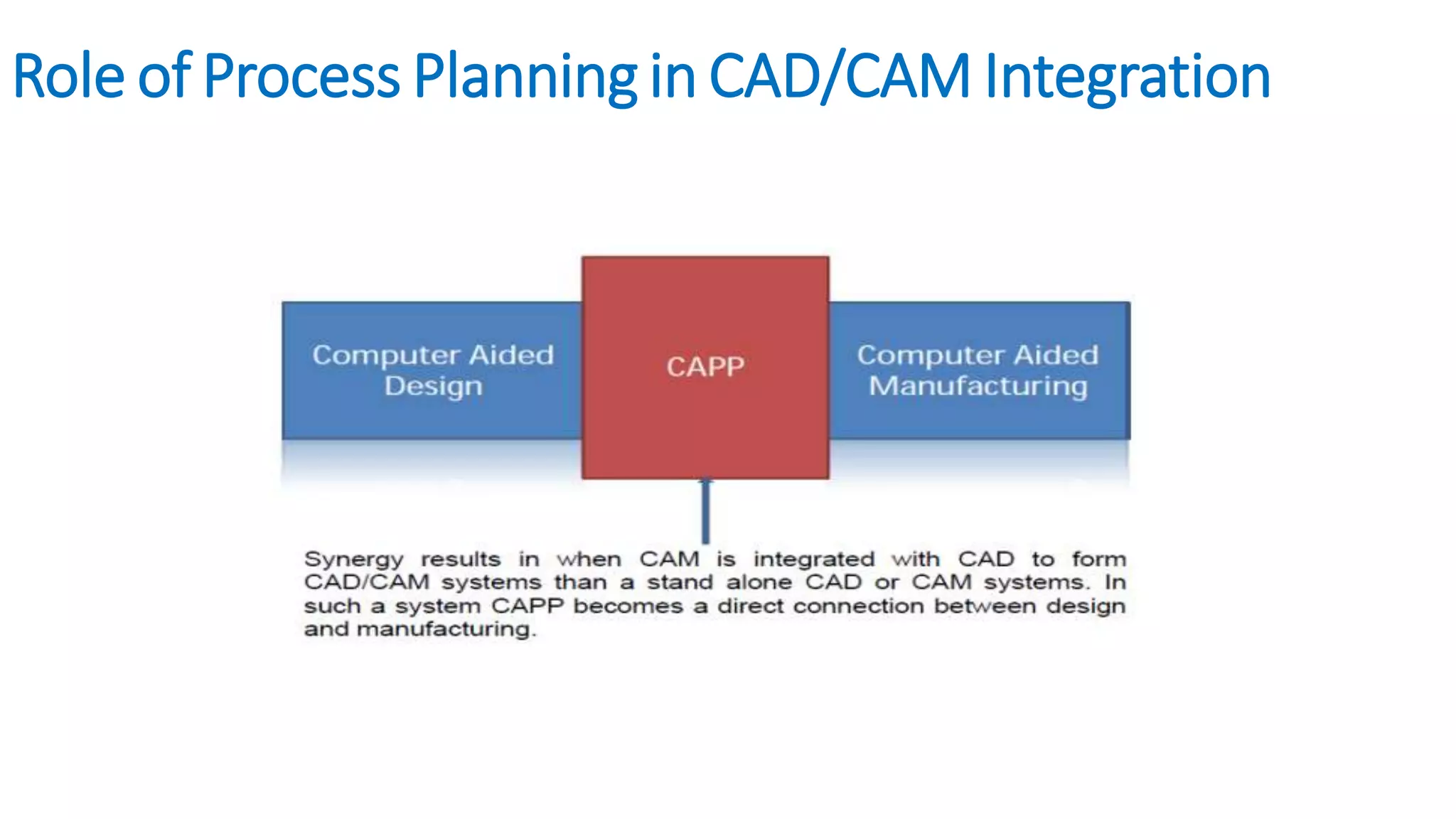 Computer aided process planning | PPT