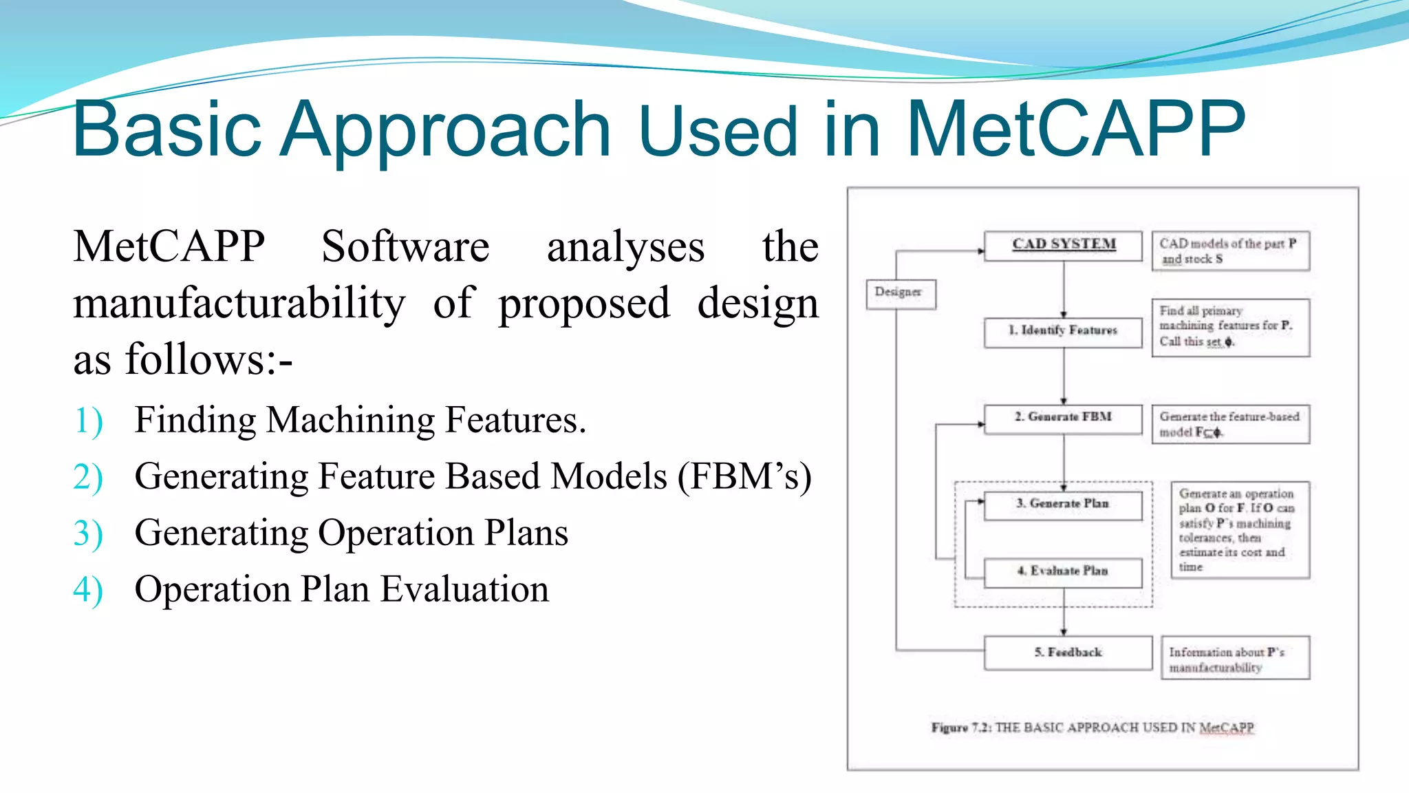 Basic Approach Used in MetCAPP
MetCAPP Software analyses the
manufacturability of proposed design
as follows:-
1) Finding Machining Features.
2) Generating Feature Based Models (FBM’s)
3) Generating Operation Plans
4) Operation Plan Evaluation
 