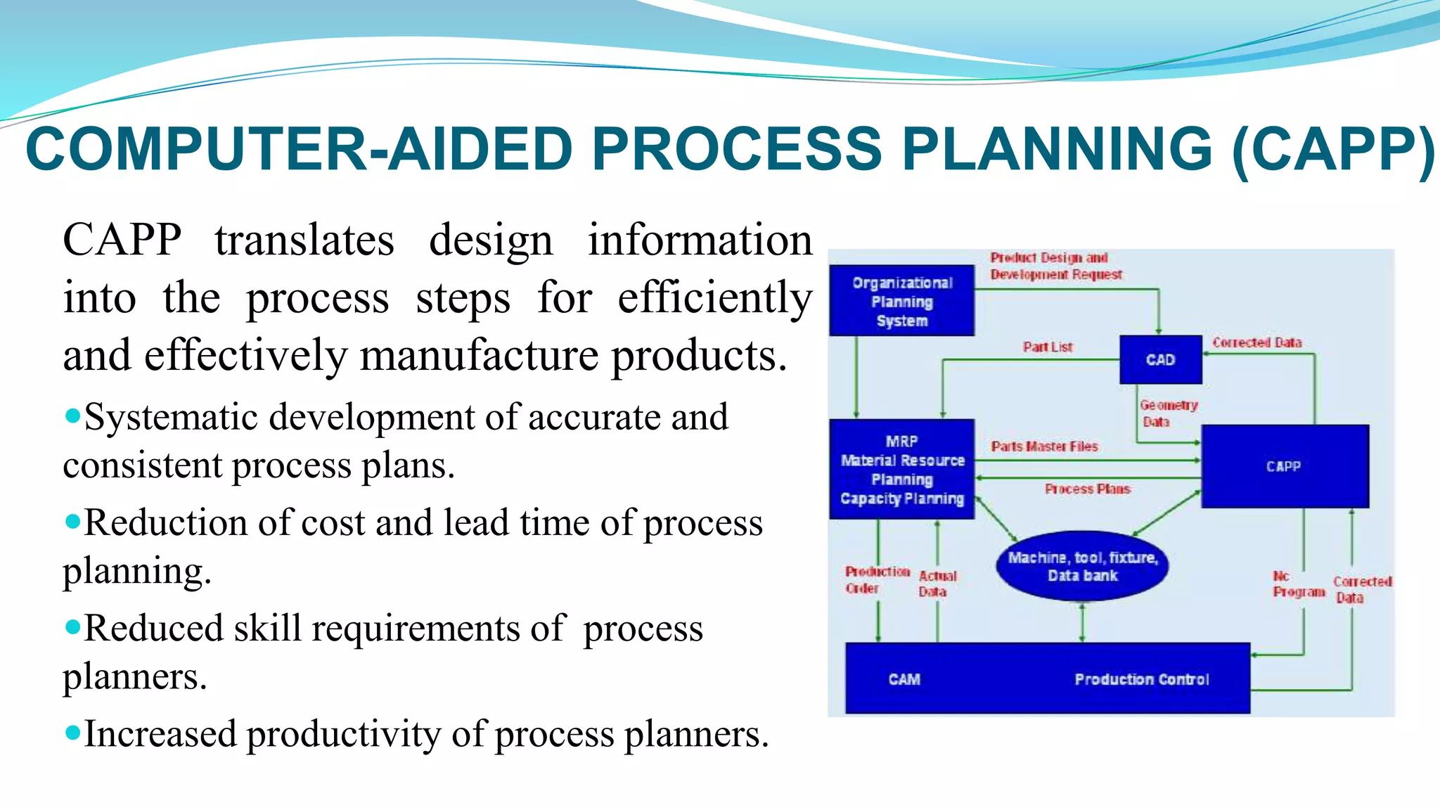 COMPUTER-AIDED PROCESS PLANNING (CAPP)
CAPP translates design information
into the process steps for efficiently
and effectively manufacture products.
Systematic development of accurate and
consistent process plans.
Reduction of cost and lead time of process
planning.
Reduced skill requirements of process
planners.
Increased productivity of process planners.
 