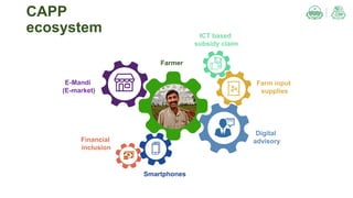 CAPP
ecosystem
Farmer
E-Mandi
(E-market)
ICT based
subsidy claim
Farm input
supplies
Digital
advisory
Smartphones
Financial
inclusion
 