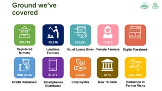 Registered
farmers
390,720
Landless
Farmers
98,616
No. of Loans Given
315,931
Female Farmers
10,012
Credit Disbursed
PKR 23.54
B
Crop Cycles
3 Crop
Cycles
Smartphones
Distributed
31,277
New To Bank
93 %
Digital Passbook
Reduction in
Farmer Visits
Upto 85%
Ground we’ve
covered
 