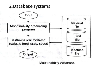 2.Database systems
 