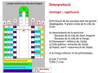 Interpretació

                                        Contingut i significació


        f       e                       Distribució de les escenes amb les parets
a   c                   b    a          desplegades. 4 grans cicles de la vida de
                                        Crist:
            d
                                        a) Antecedents de la nativitat:
                                           - Escenes de la vida de Sant Joaquim
                                           - Escenes de la vida de la Verge.
                                        b) Naixement i infància de Jesús.
                                        c) Vida pública i miracles de Jesús.
                                        d) Passió, mort i resurrecció de Jesús.

                                        A la franja inferior hi ha enfrontades:

                                        e) Les 7 virtuts
                                        f) Els 7 vicis.

                    Font: Web Gallery
                    of Art
 