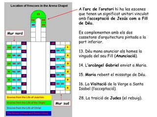 A l’arc de l’oratori hi ha les escenes
                     que tenen un significat unitari vinculat
                     amb l’acceptació de Jesús com a Fill
                     de Déu.

Mur nord             Es complementen amb els dos
                     cassetons d’arquitectura pintada a la
                     part inferior.

                     13. Déu mana anunciar als homes la
                     vinguda del seu Fill (Anunciació).

                     14. L’arcàngel Gabriel enviat a Maria.

                     15. Maria rebent el missatge de Déu.

                     16. La Visitació de la Verge a Santa
                     Isabel (l’acceptació).

                     28. La traïció de Judes (el rebuig).
           Mur sud
 