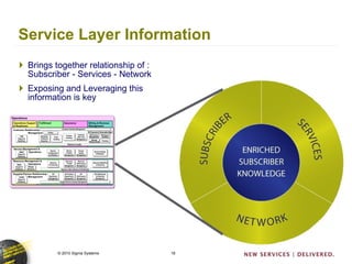 Service Layer Information Brings together relationship of : Subscriber - Services - Network Exposing and Leveraging this information is key 