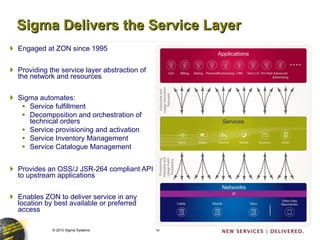 Sigma Delivers the Service Layer Engaged at ZON since 1995 Providing the service layer abstraction of the network and resources Sigma automates: Service fulfillment Decomposition and orchestration of technical orders Service provisioning and activation  Service Inventory Management Service Catalogue Management Provides an OSS/J JSR-264 compliant API to upstream applications Enables ZON to deliver service in any location by best available or preferred access 