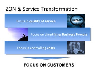 ZON & Service Transformation Focus in  quality of service Focus in controlling  costs FOCUS ON CUSTOMERS   Focus on simplifying  Business Process 