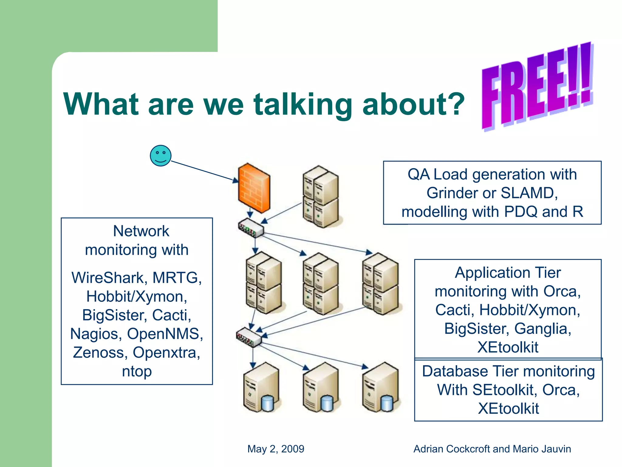 Capacity Planning with Free Tools