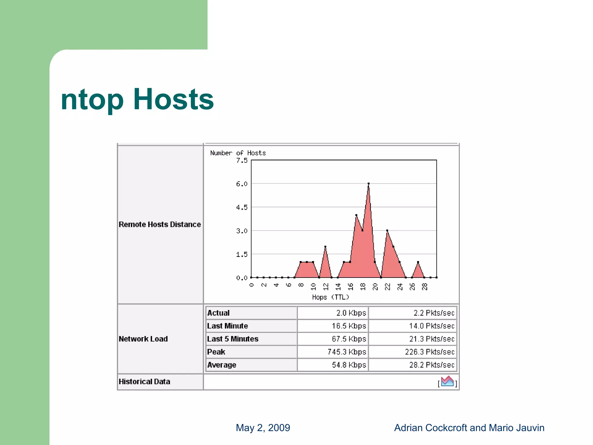 Capacity Planning with Free Tools
