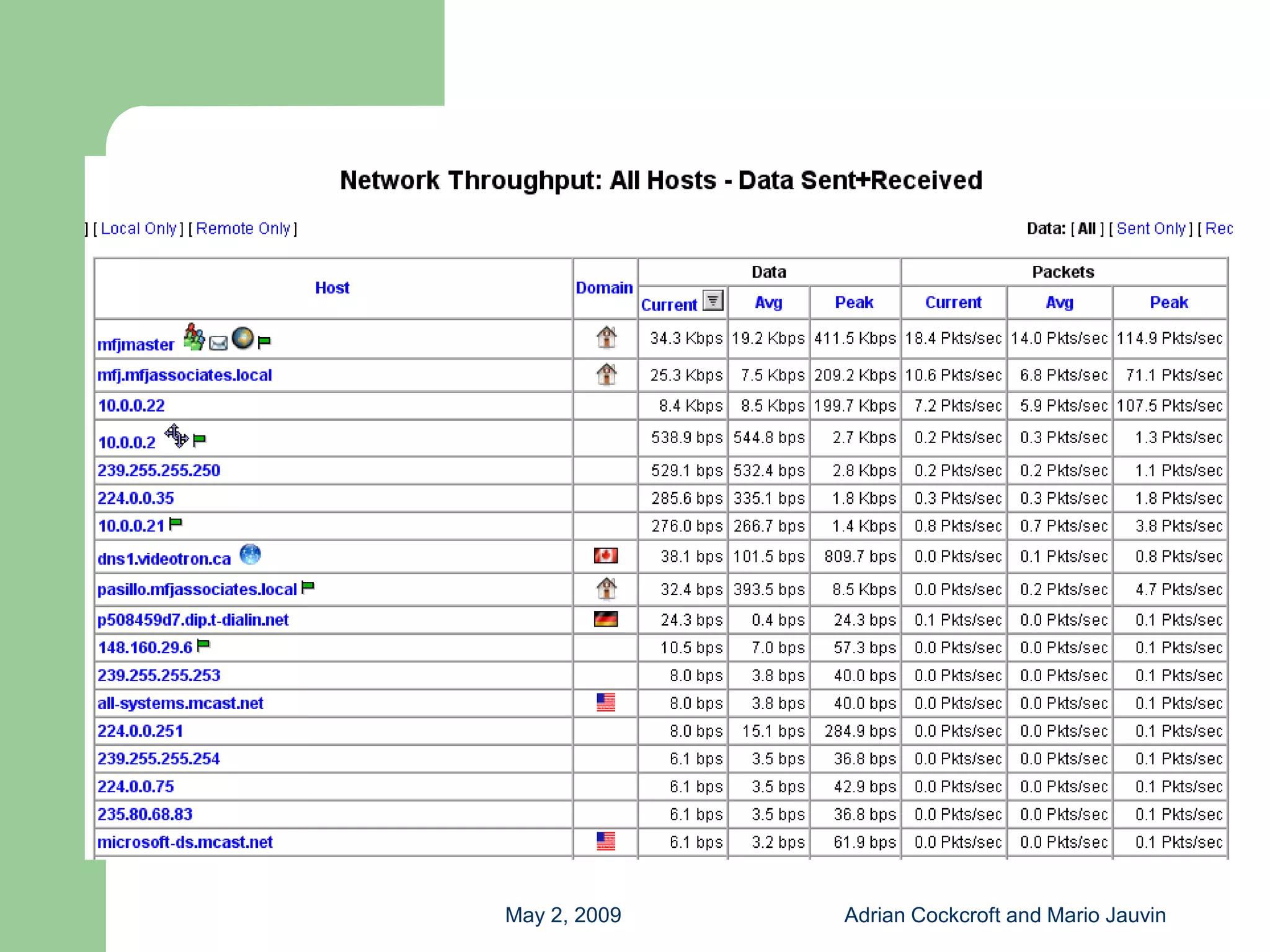 Capacity Planning with Free Tools