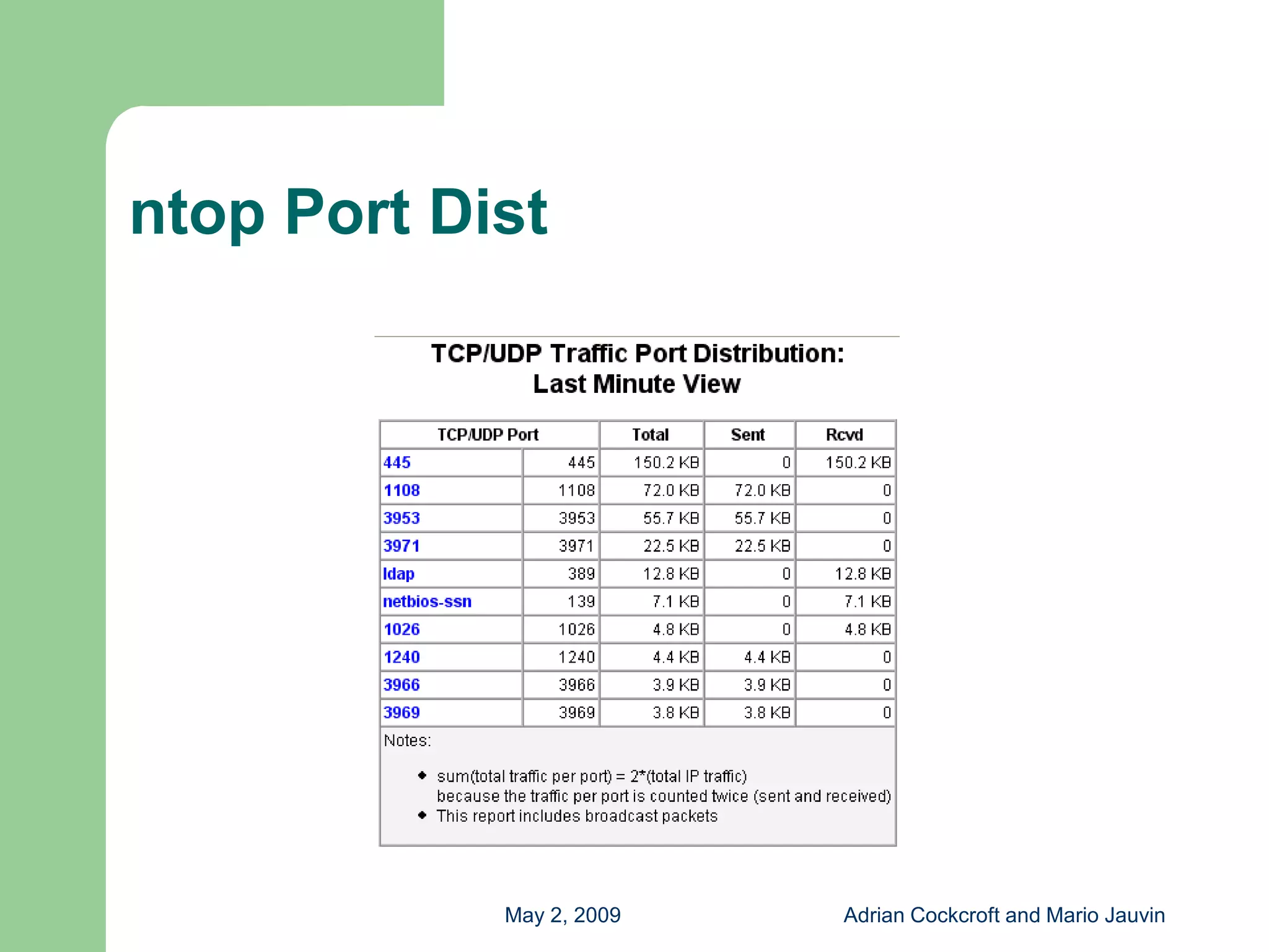 Capacity Planning with Free Tools