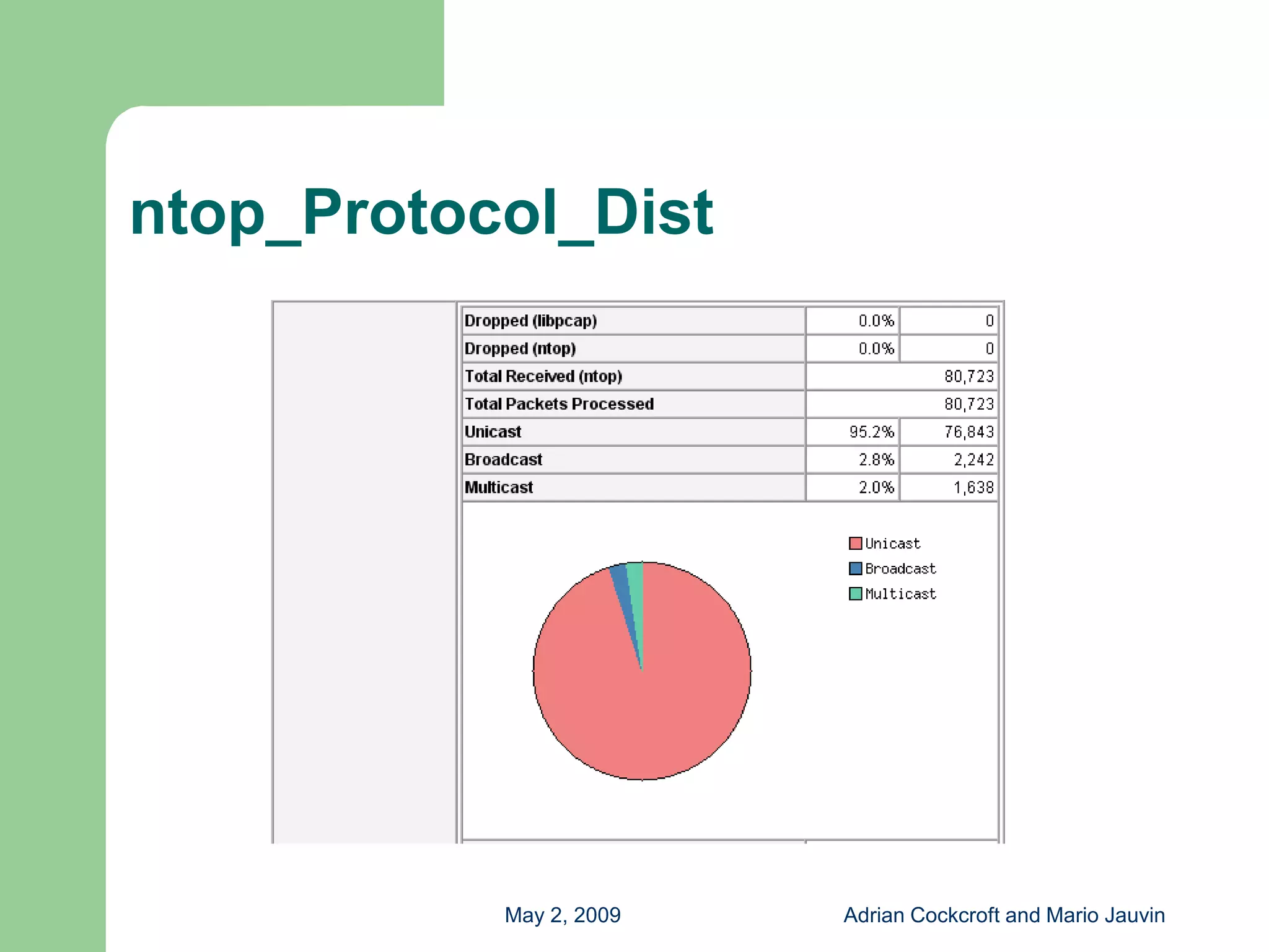Capacity Planning with Free Tools