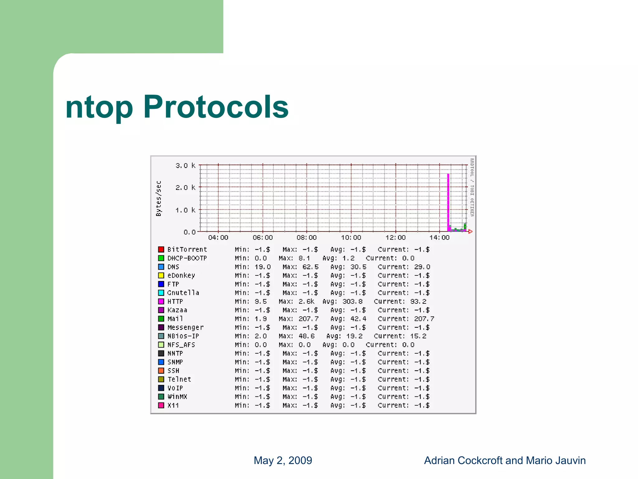 Capacity Planning with Free Tools
