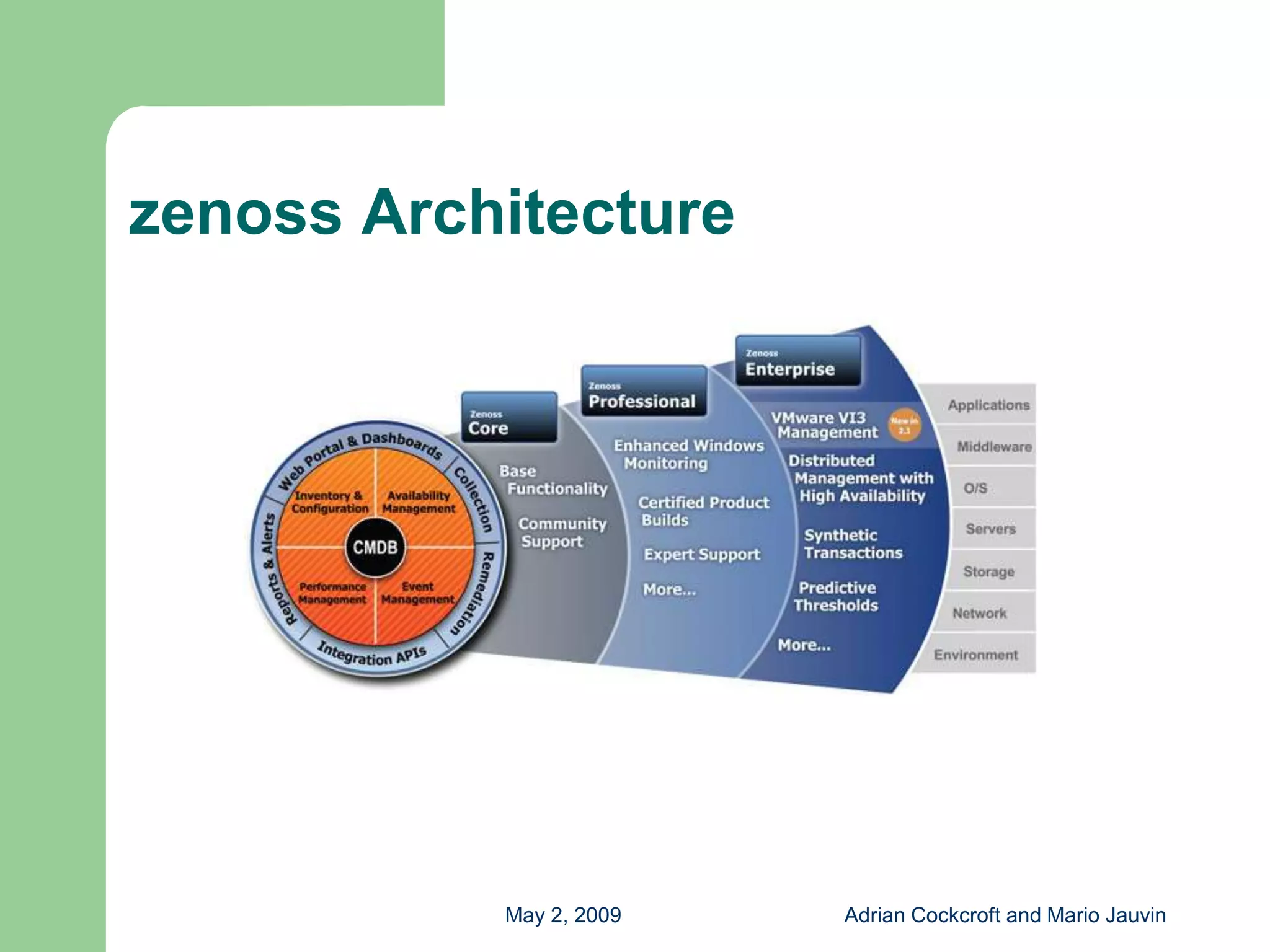 Capacity Planning with Free Tools