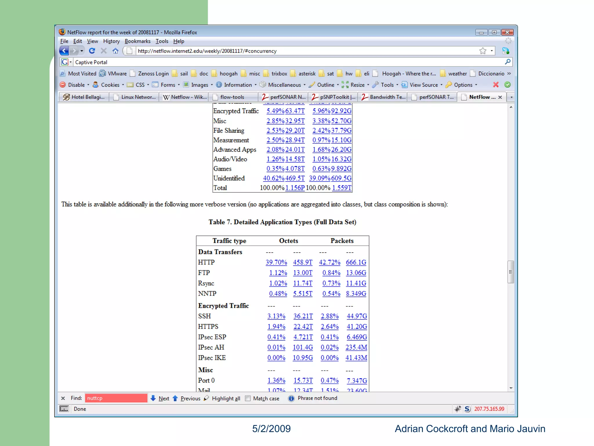 Capacity Planning with Free Tools