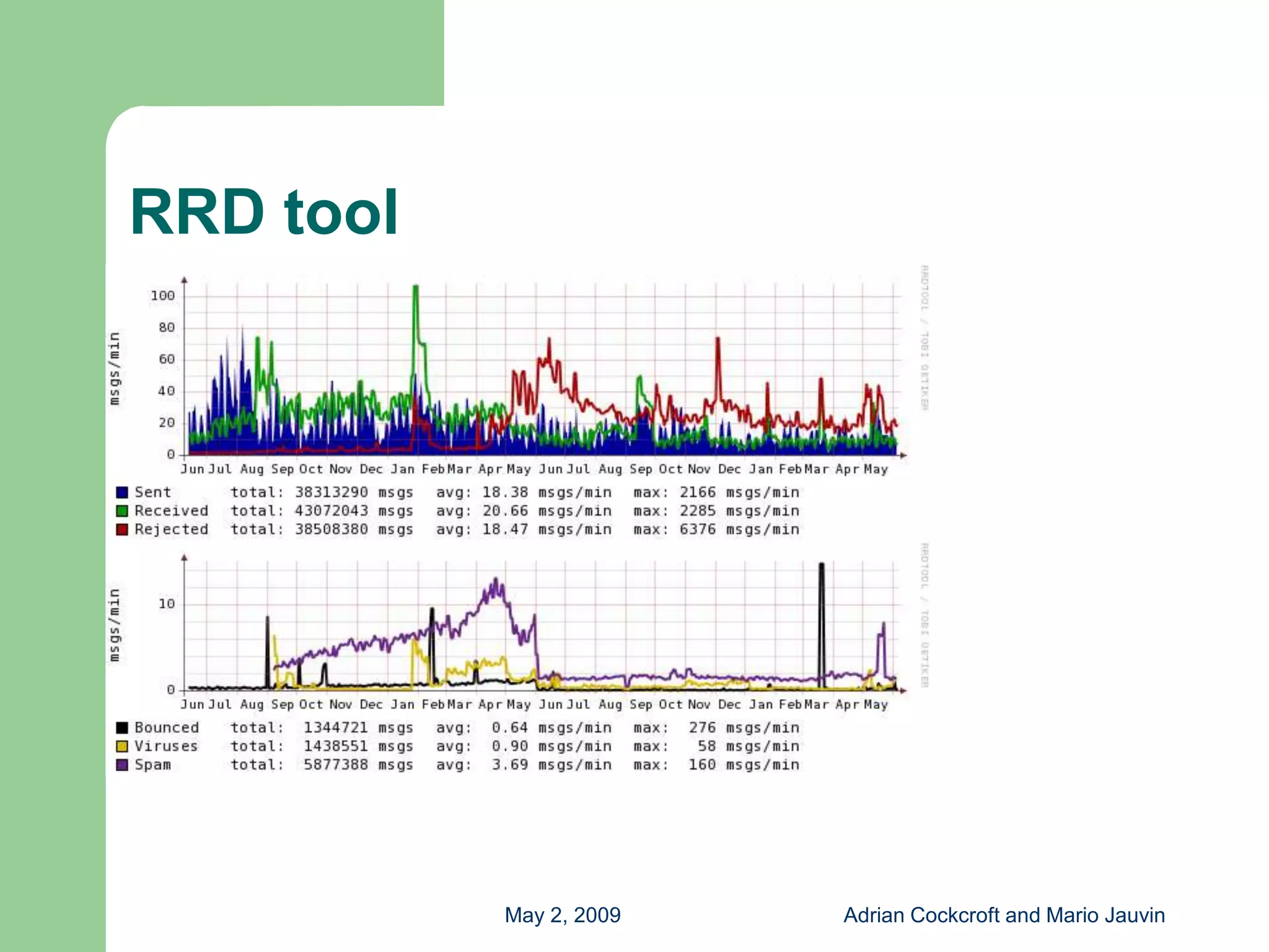 Capacity Planning with Free Tools