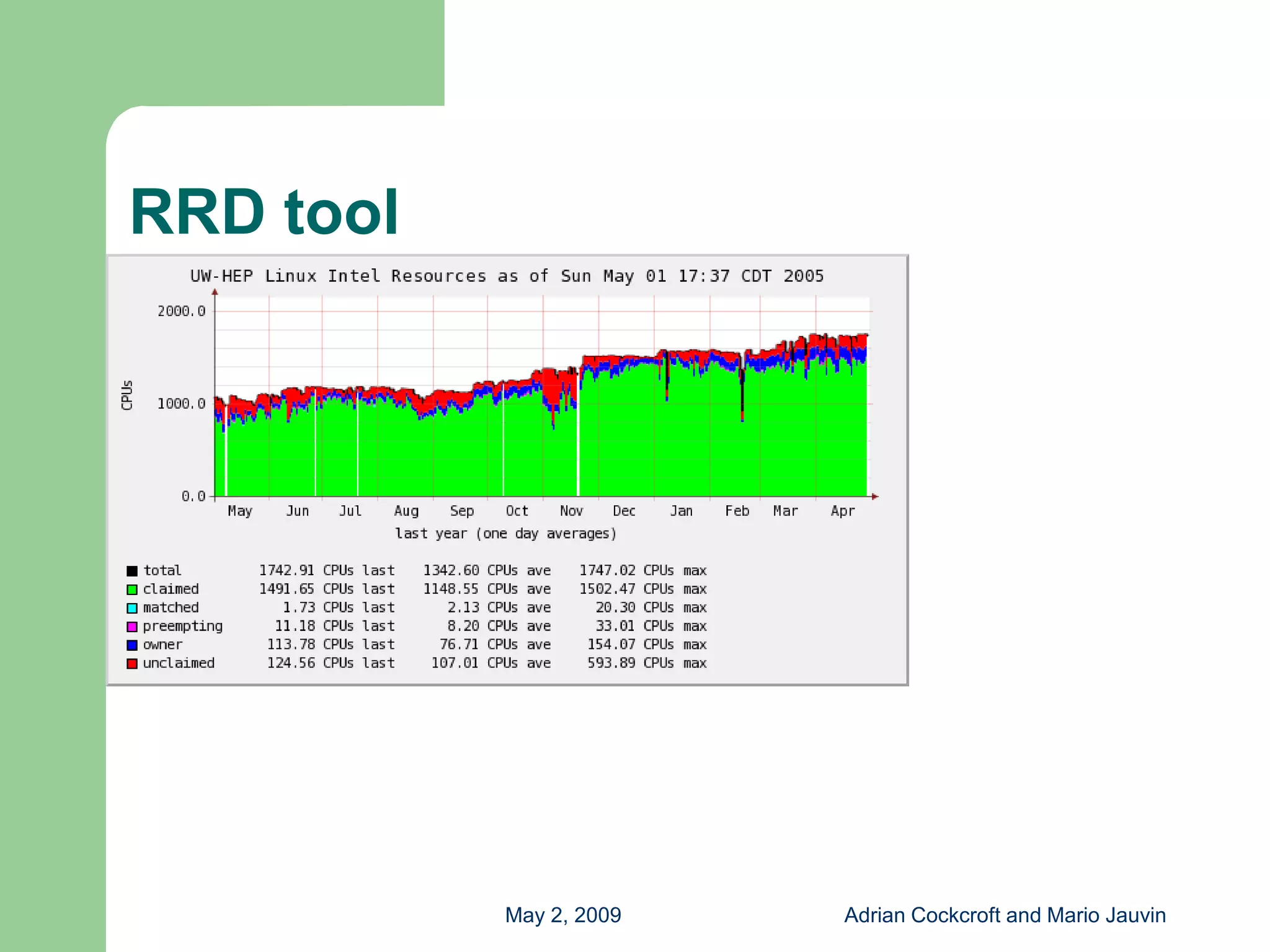 Capacity Planning with Free Tools
