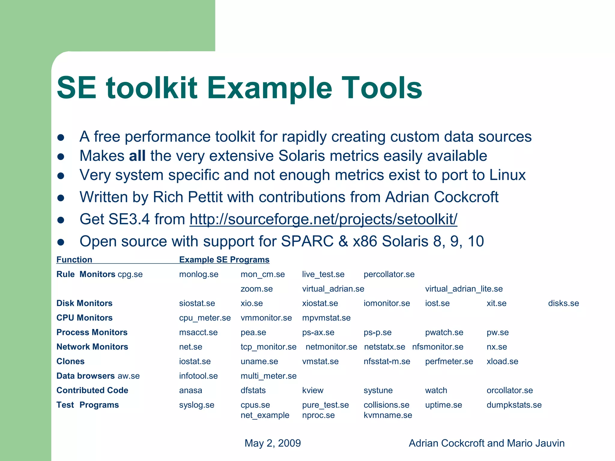 Capacity Planning with Free Tools