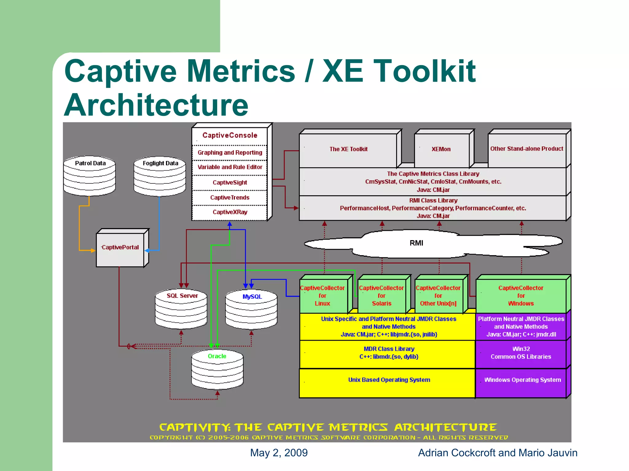 Capacity Planning with Free Tools
