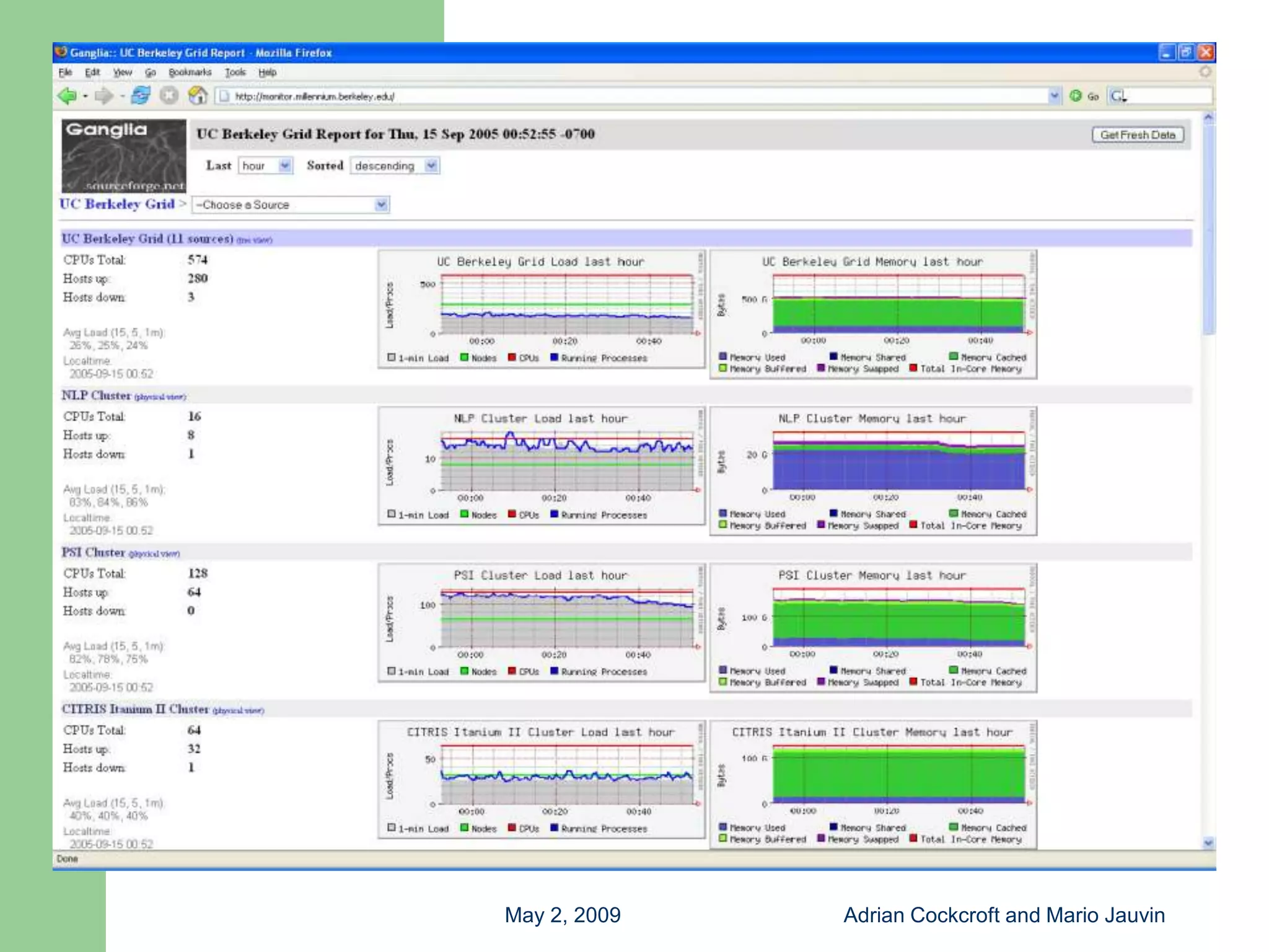 Capacity Planning with Free Tools