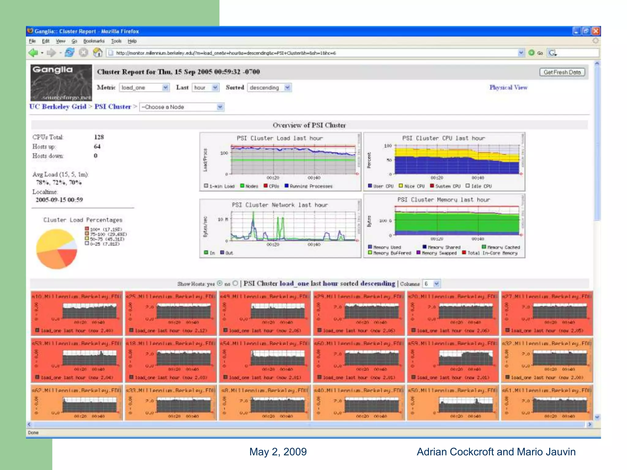 Capacity Planning with Free Tools