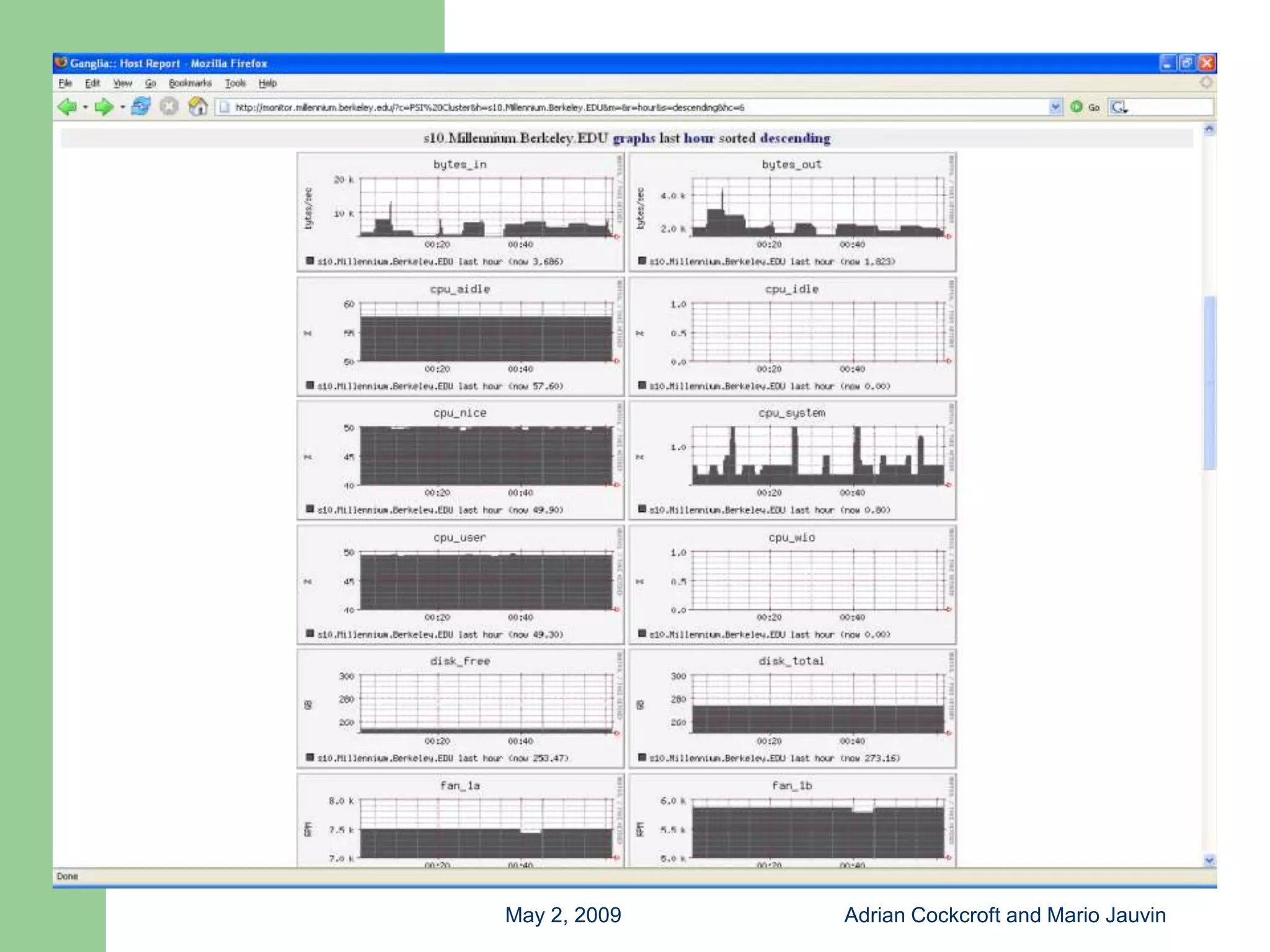 Capacity Planning with Free Tools