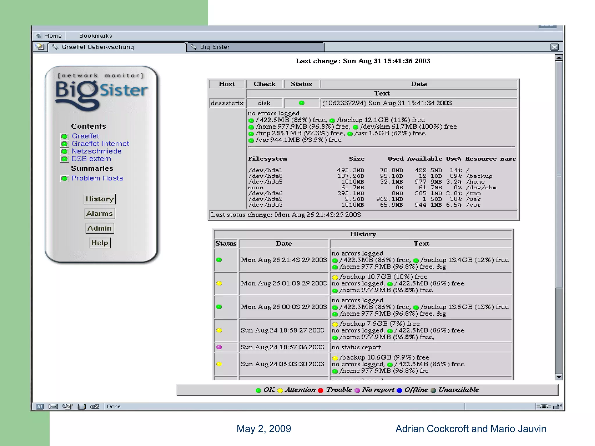 Capacity Planning with Free Tools