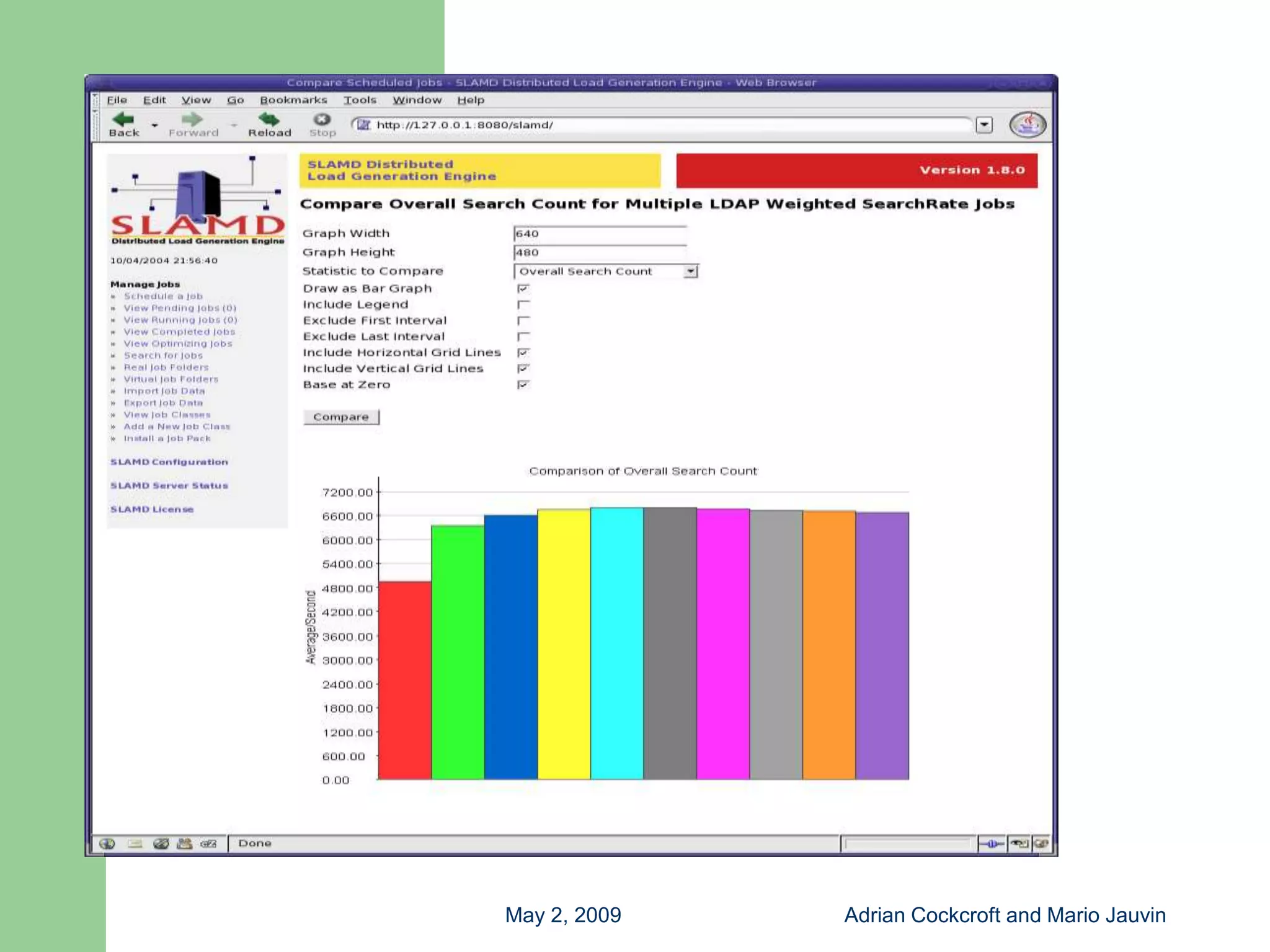Capacity Planning with Free Tools