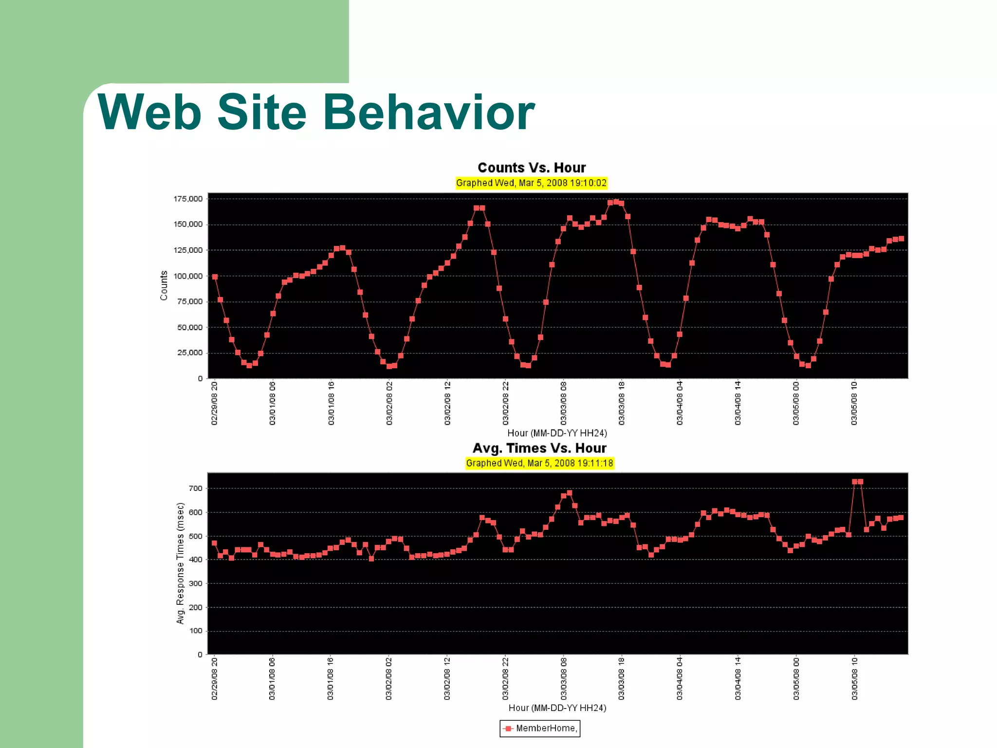Capacity Planning with Free Tools