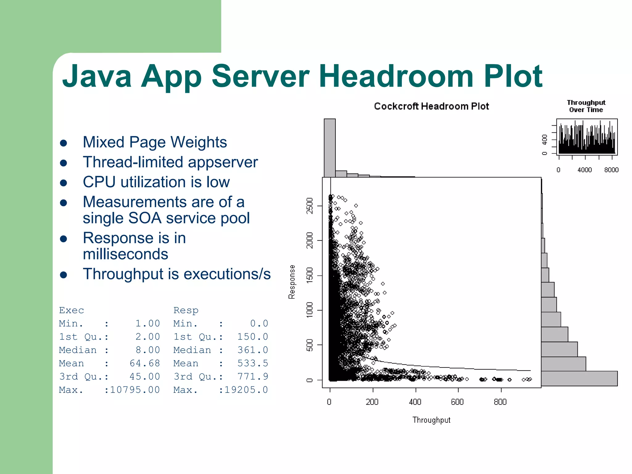 Capacity Planning with Free Tools