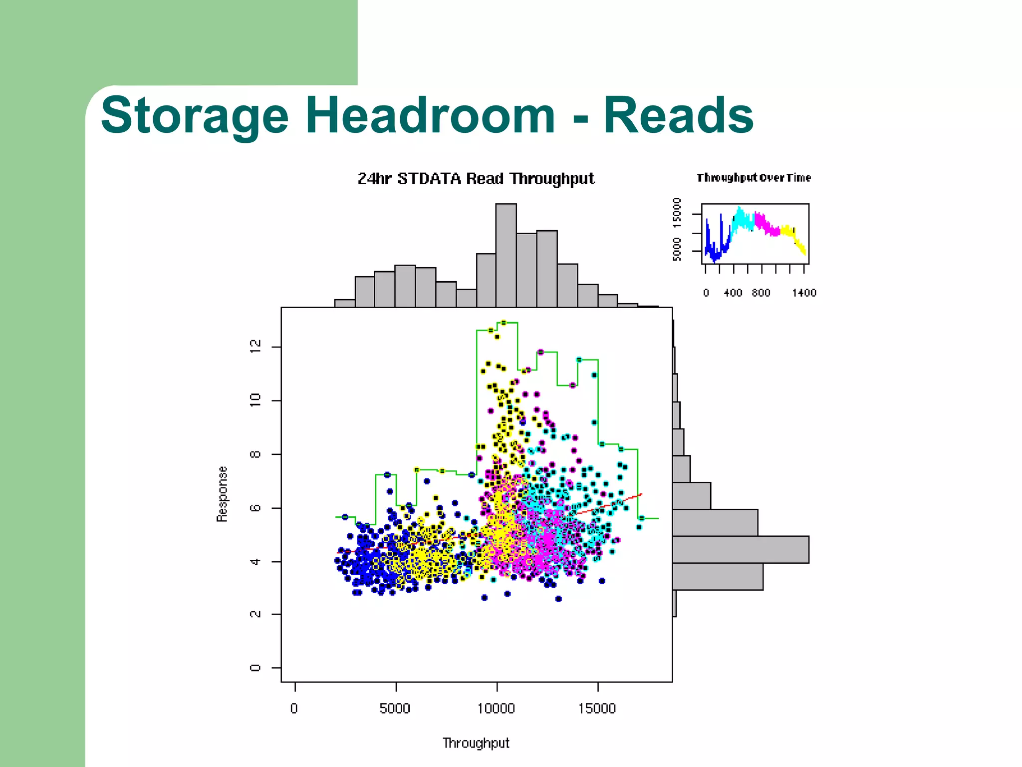 Capacity Planning with Free Tools
