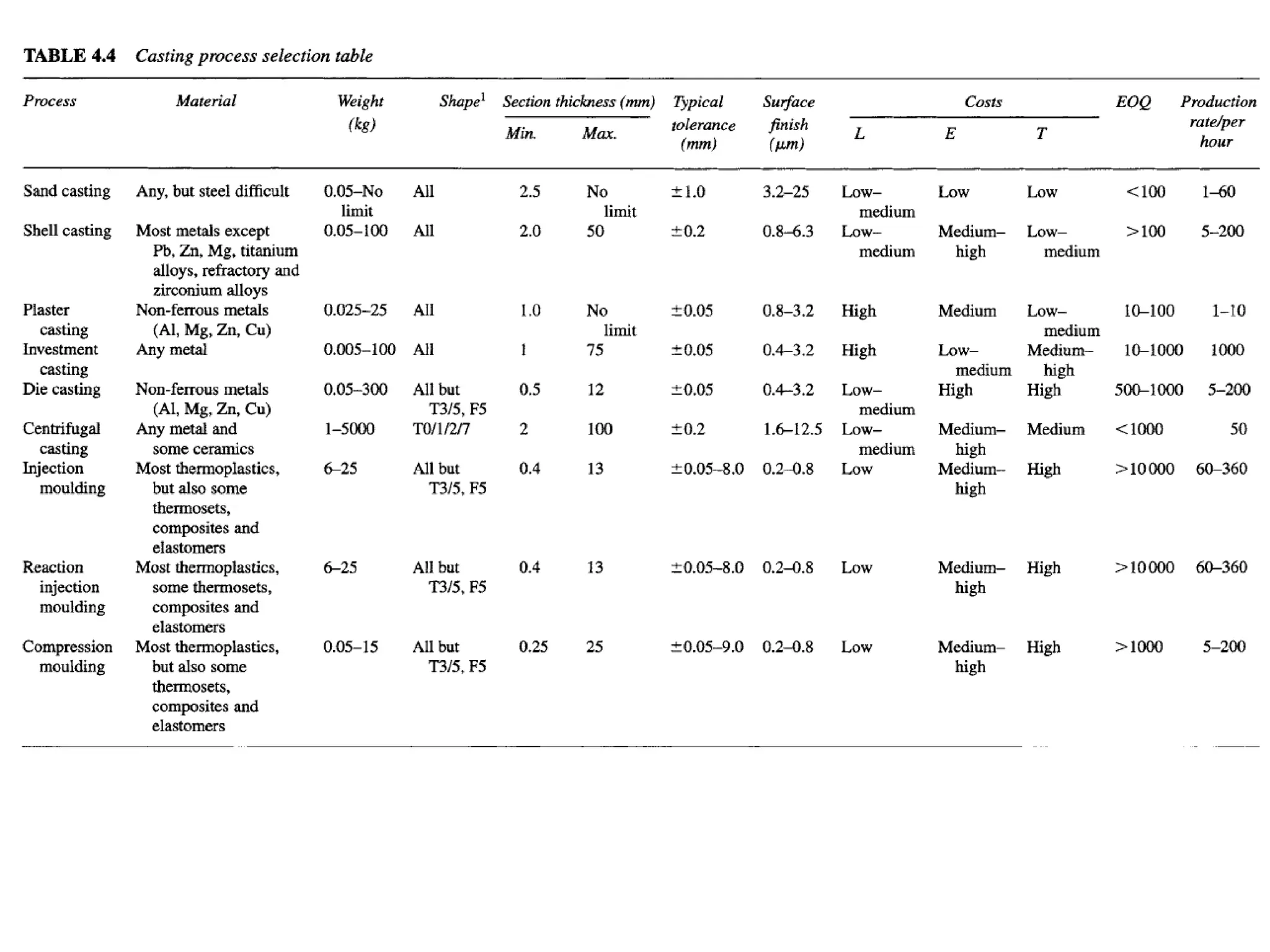Computer Aided Process Planning Lecture 5 | PPTX