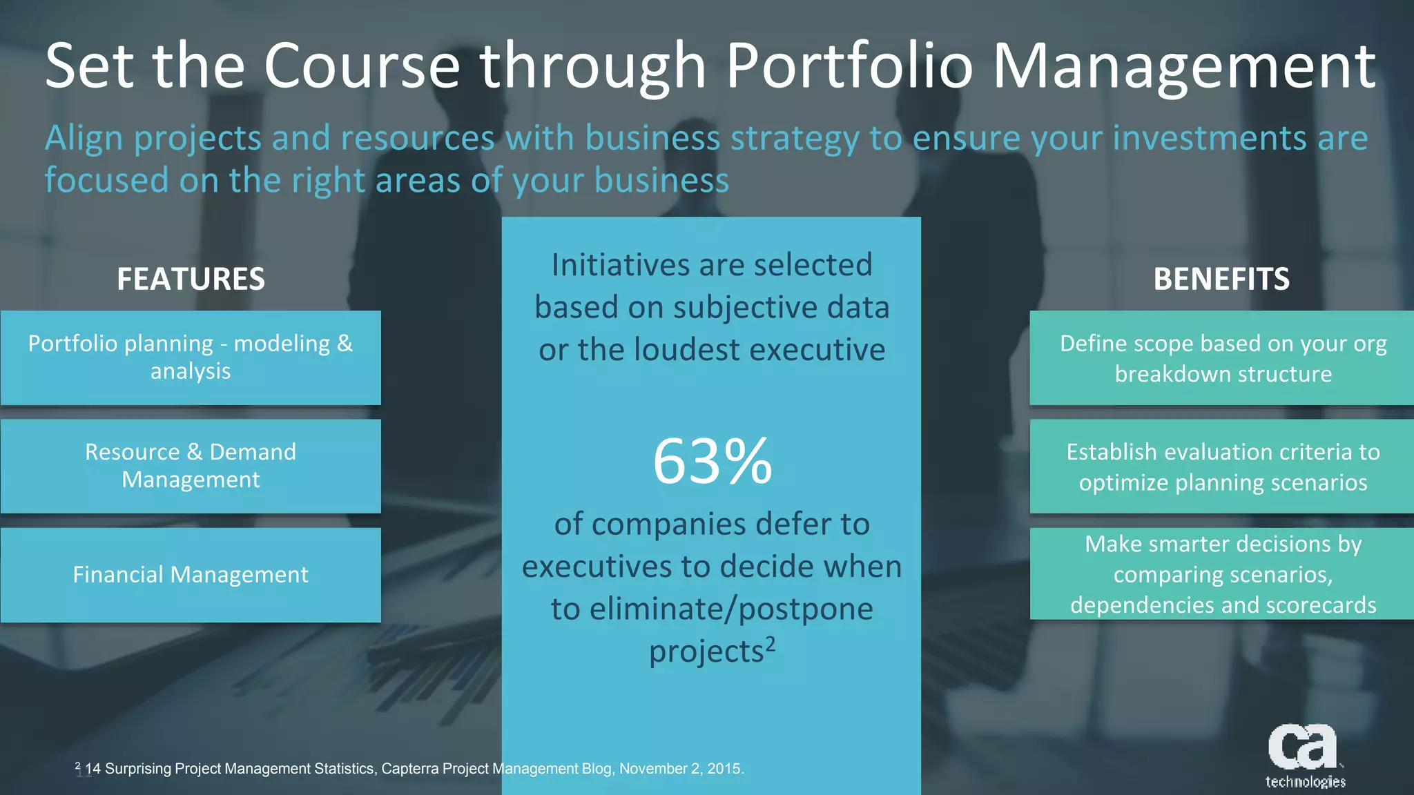 11 © 2016 CA. ALL RIGHTS RESERVED.
Set the Course through Portfolio Management
Align projects and resources with business strategy to ensure your investments are
focused on the right areas of your business
11 © 2016 CA. ALL RIGHTS RESERVED.
Initiatives are selected
based on subjective data
or the loudest executive
63%
of companies defer to
executives to decide when
to eliminate/postpone
projects2
2 14 Surprising Project Management Statistics, Capterra Project Management Blog, November 2, 2015.
Portfolio planning - modeling &
analysis
Resource & Demand
Management
Financial Management
Define scope based on your org
breakdown structure
Establish evaluation criteria to
optimize planning scenarios
Make smarter decisions by
comparing scenarios,
dependencies and scorecards
FEATURES BENEFITS
 