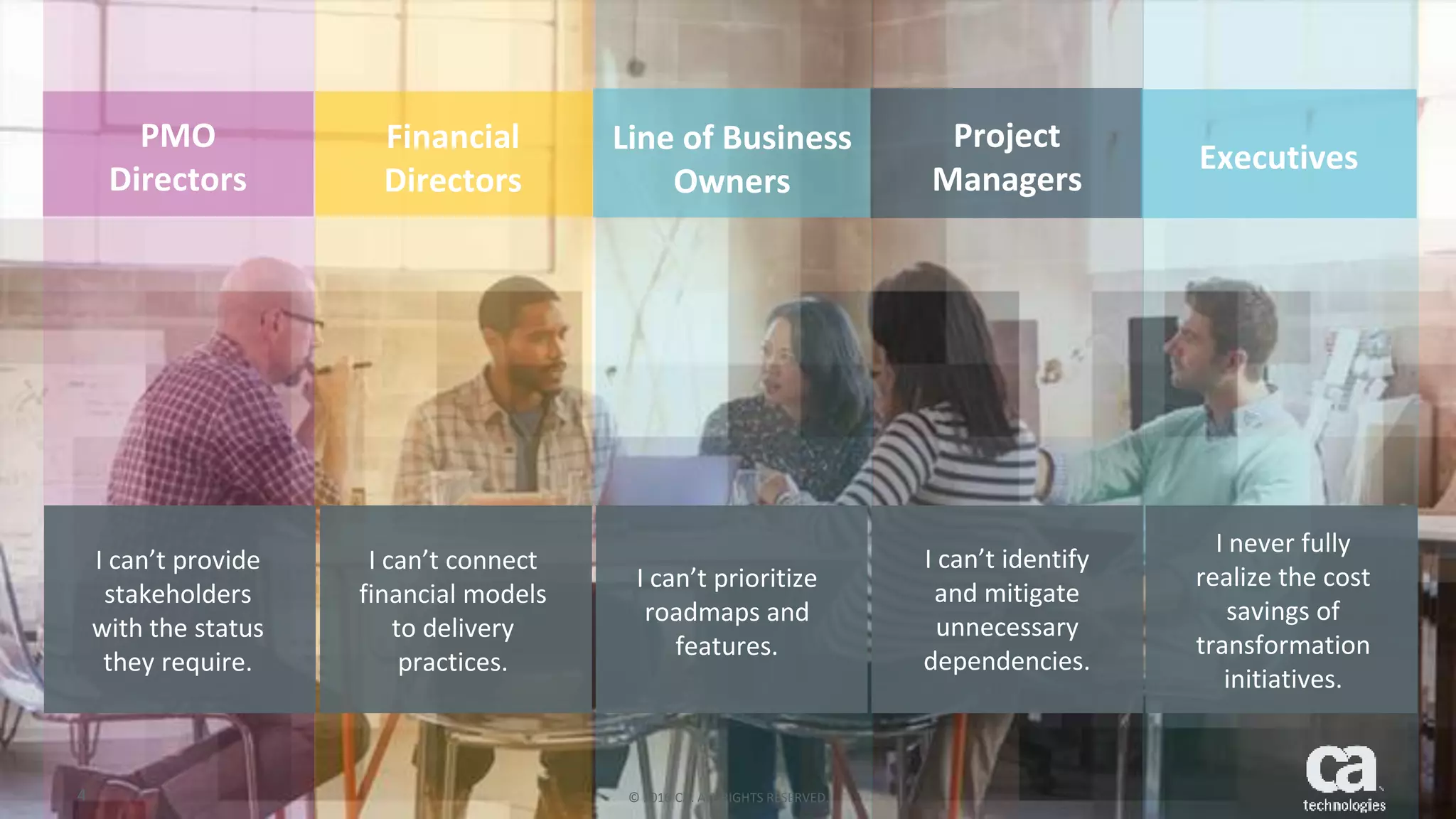 4 © 2016 CA. ALL RIGHTS RESERVED.
I can’t provide
stakeholders
with the status
they require.
I can’t connect
financial models
to delivery
practices.
I can’t prioritize
roadmaps and
features.
I can’t identify
and mitigate
unnecessary
dependencies.
I never fully
realize the cost
savings of
transformation
initiatives.
4 © 2016 CA. ALL RIGHTS RESERVED.
PMO
Directors
Financial
Directors
Line of Business
Owners
Project
Managers
Executives
 
