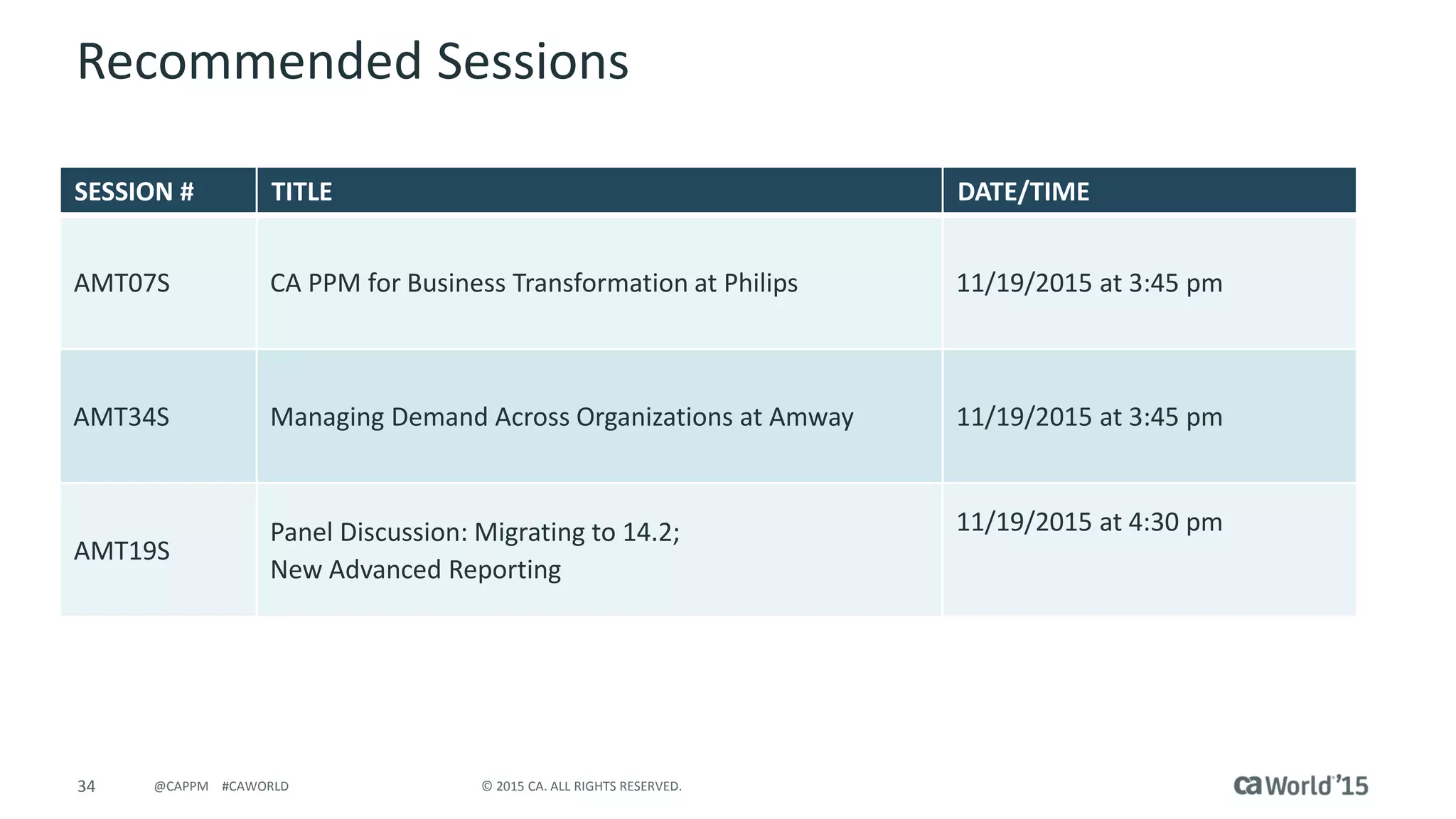34 © 2015 CA. ALL RIGHTS RESERVED.@CAPPM #CAWORLD
Recommended Sessions
SESSION # TITLE DATE/TIME
AMT07S CA PPM for Business Transformation at Philips 11/19/2015 at 3:45 pm
AMT34S Managing Demand Across Organizations at Amway 11/19/2015 at 3:45 pm
AMT19S
Panel Discussion: Migrating to 14.2;
New Advanced Reporting
11/19/2015 at 4:30 pm
 