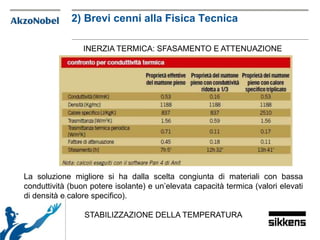 INERZIA TERMICA: SFASAMENTO E ATTENUAZIONE
La soluzione migliore si ha dalla scelta congiunta di materiali con bassa
conduttività (buon potere isolante) e un’elevata capacità termica (valori elevati
di densità e calore specifico).
STABILIZZAZIONE DELLA TEMPERATURA
2) Brevi cenni alla Fisica Tecnica
 
