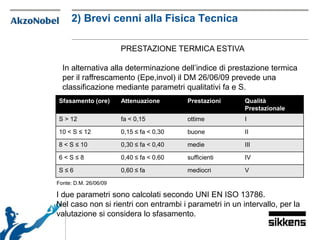 PRESTAZIONE TERMICA ESTIVA
In alternativa alla determinazione dell’indice di prestazione termica
per il raffrescamento (Epe,invol) il DM 26/06/09 prevede una
classificazione mediante parametri qualitativi fa e S.
Sfasamento (ore) Attenuazione Prestazioni Qualità
Prestazionale
S > 12 fa < 0,15 ottime I
10 < S ≤ 12 0,15 ≤ fa < 0,30 buone II
8 < S ≤ 10 0,30 ≤ fa < 0,40 medie III
6 < S ≤ 8 0,40 ≤ fa < 0,60 sufficienti IV
S ≤ 6 0,60 ≤ fa mediocri V
Fonte: D.M. 26/06/09
I due parametri sono calcolati secondo UNI EN ISO 13786.
Nel caso non si rientri con entrambi i parametri in un intervallo, per la
valutazione si considera lo sfasamento.
2) Brevi cenni alla Fisica Tecnica
 