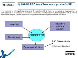 In un momento in cui si parla costantemente di ecosostenibilità, di risparmio energetico, la progettazione e la
realizzazione di un opera risulta un operazione complessa e per ottenere un risultato che soddisfi tutti gli obiettivi,
deve essere integrale e questo implica che il progettista collabori con gli specialisti dei vari settori.
PROGETTO
Architetto
Committente
PSC Sikkens Italia
(Paint System Consultant)
Progettisti
struttura
impianti
Figure specialistiche
1) Attività PSC Area Toscana e provincia SP
 