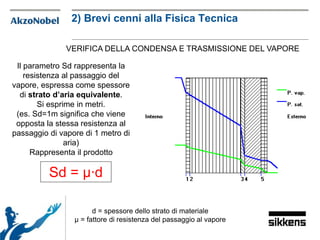 VERIFICA DELLA CONDENSA E TRASMISSIONE DEL VAPORE
Il parametro Sd rappresenta la
resistenza al passaggio del
vapore, espressa come spessore
di strato d’aria equivalente.
Si esprime in metri.
(es. Sd=1m significa che viene
opposta la stessa resistenza al
passaggio di vapore di 1 metro di
aria)
Rappresenta il prodotto
Sd = μ∙d
d = spessore dello strato di materiale
μ = fattore di resistenza del passaggio al vapore
2) Brevi cenni alla Fisica Tecnica
 
