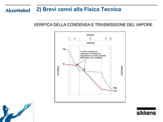 VERIFICA DELLA CONDENSA E TRASMISSIONE DEL VAPORE
2) Brevi cenni alla Fisica Tecnica
 