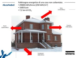 Fabbisogno energetico di una casa non coibentata:
• 29000 kWh/Anno (250 kWh/m2)
• 1600 Euro
• 7,2 ton di CO2
Finestre:
4700 kWh/a
Pareti:
10100 kWh/a
Fondazioni:
1800 kWh/a
Tetto:
12120 kWh/a
 