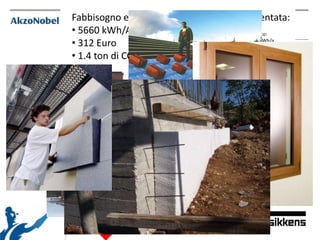Fabbisogno energetico di una casa ben coibentata:
• 5660 kWh/Anno (40 kWh/m2)
• 312 Euro
• 1.4 ton di CO2
Finestre:
1810 kWh/a
Tetto:
2000 kWh/a
Pareti:
1500 kWh/a
Fondazioni:
350 kWh/a
 