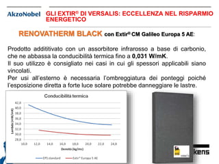 RENOVATHERM BLACK con Extir® CM Galileo Europa 5 AE:
Prodotto addititivato con un assorbitore infrarosso a base di carbonio,
che ne abbassa la conducibilità termica fino a 0,031 W/mK.
Il suo utilizzo è consigliato nei casi in cui gli spessori applicabili siano
vincolati.
Per usi all’esterno è necessaria l’ombreggiatura dei ponteggi poiché
l’esposizione diretta a forte luce solare potrebbe danneggiare le lastre.
GLI EXTIR® DI VERSALIS: ECCELLENZA NEL RISPARMIO
ENERGETICO
 