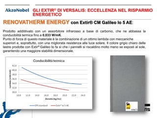 RENOVATHERM ENERGY con Extir® CM Galileo Io 5 AE:
Prodotto addititivato con un assorbitore infrarosso a base di carbonio, che ne abbassa la
conducibilità termica fino a 0,033 W/mK.
Punto di forza di questo materiale è la combinazione di un ottimo lambda con meccaniche
superiori e, soprattutto, con una migliorata resistenza alla luce solare. Il colore grigio chiaro delle
lastre prodotte con Extir® Galileo Io fa sì che i pannelli si riscaldino molto meno se esposti al sole,
garantendo una maggiore stabilità dimensionale.
GLI EXTIR® DI VERSALIS: ECCELLENZA NEL RISPARMIO
ENERGETICO
 